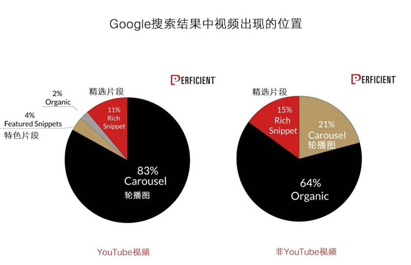 YouTube視頻谷歌優(yōu)化 YouTube視頻谷歌優(yōu)化