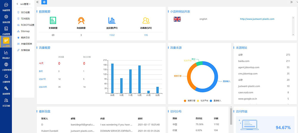 Bontop外貿(mào)網(wǎng)站管理后臺 Bontop外貿(mào)網(wǎng)站管理后臺