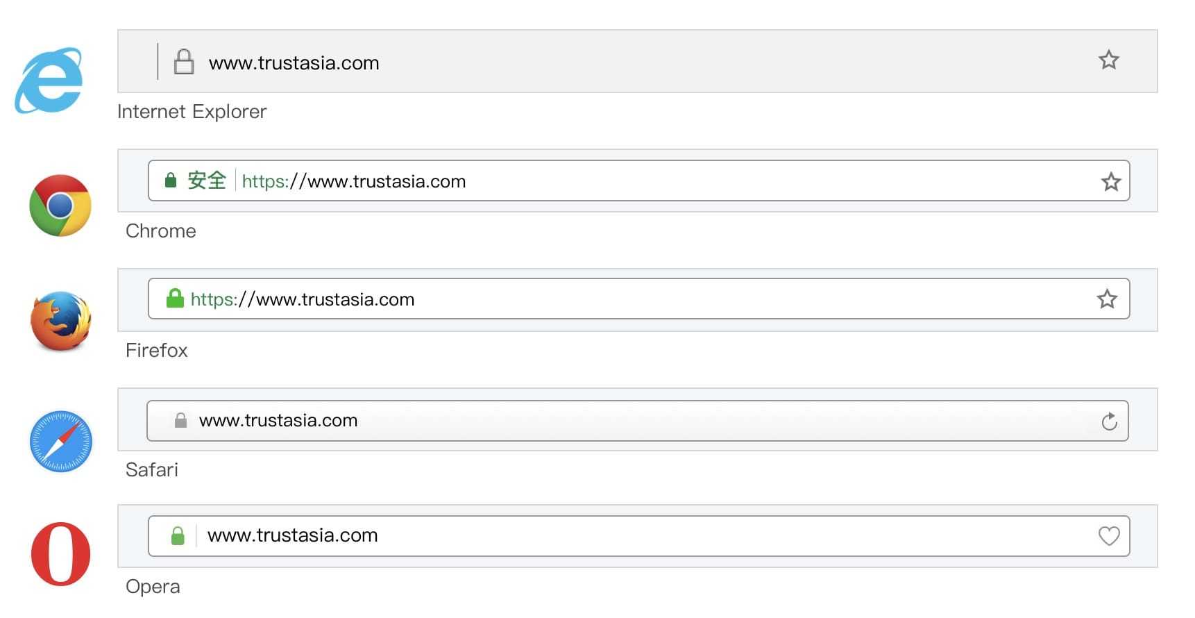 各瀏覽器https效果 各瀏覽器https效果