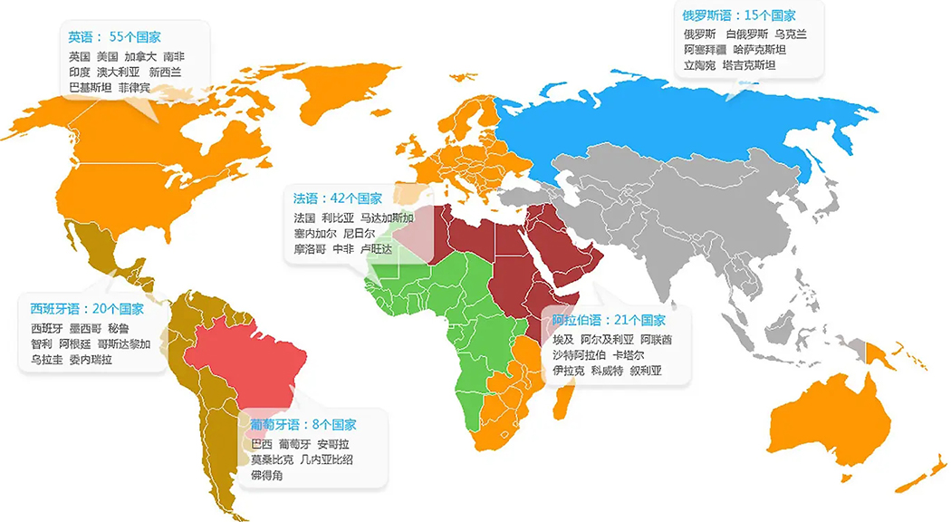 小語種網(wǎng)站建設(shè)