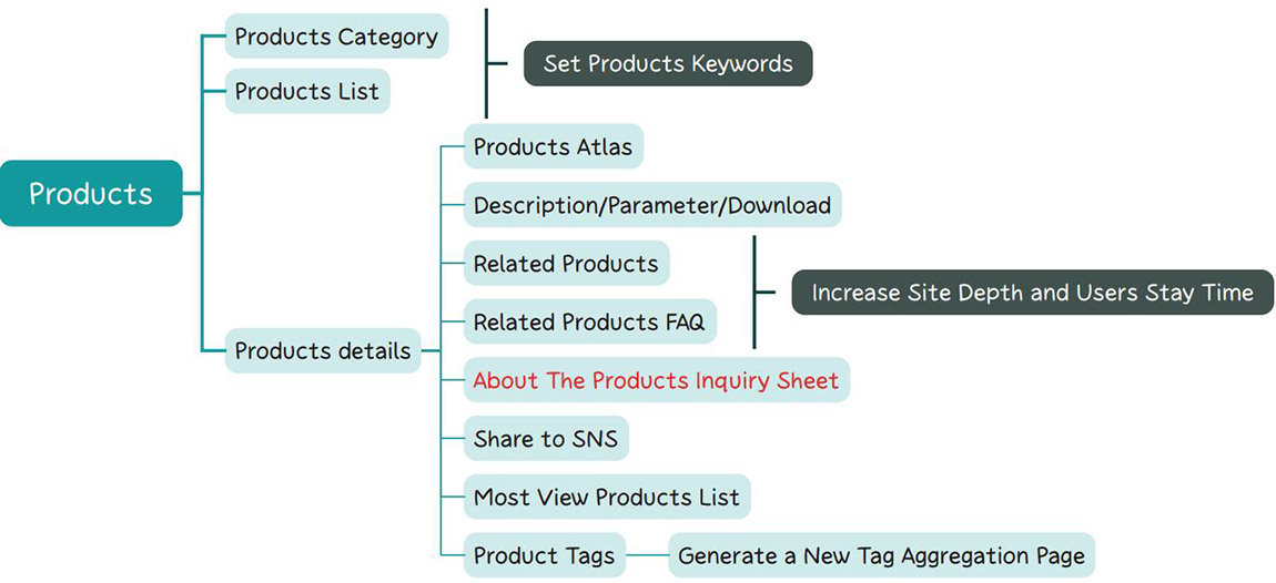外貿(mào)網(wǎng)站建設(shè)策劃 外貿(mào)網(wǎng)站建設(shè)策劃