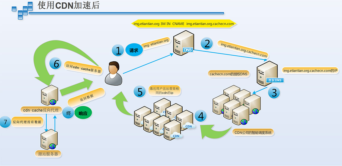  外貿(mào)網(wǎng)站打開(kāi)慢怎么辦