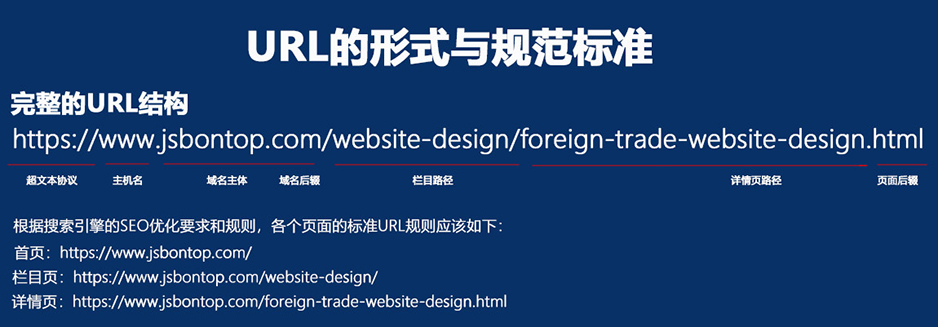 外貿(mào)網(wǎng)站建設(shè)規(guī)范-URL網(wǎng)址結(jié)構(gòu)問題 外貿(mào)網(wǎng)站建設(shè)規(guī)范-URL網(wǎng)址結(jié)構(gòu)問題