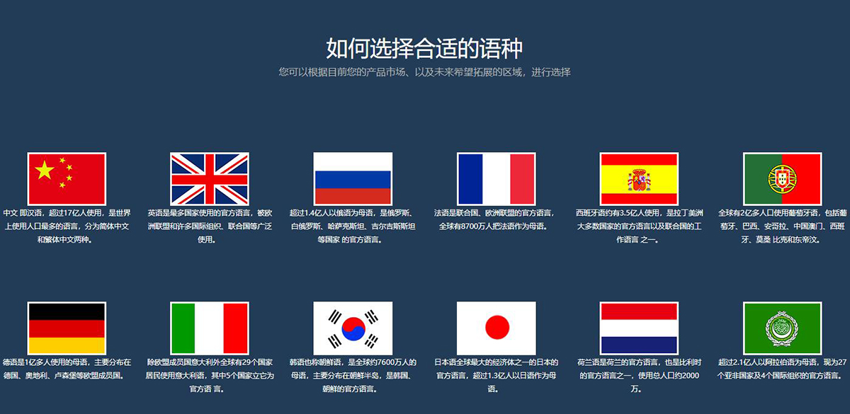 美國對華關(guān)稅飆升104%，小語種網(wǎng)站是破局貿(mào)易戰(zhàn)的“新航道”